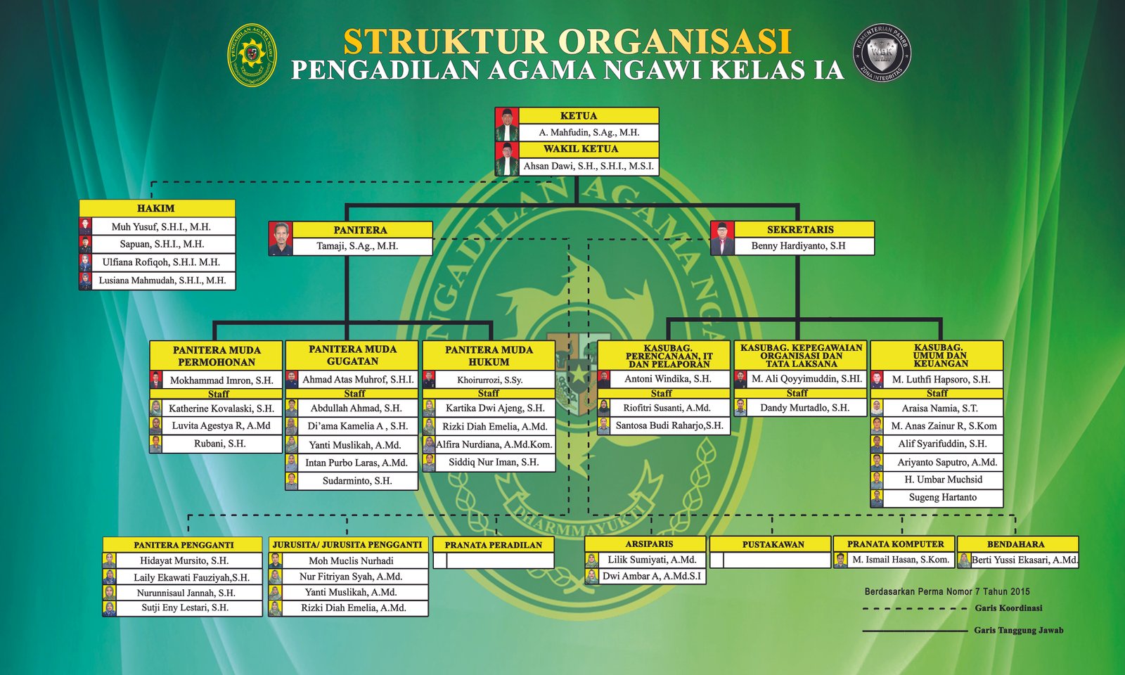 Struktur PA Ngawai Maret 2026